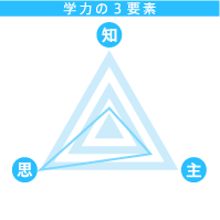学力の3要素